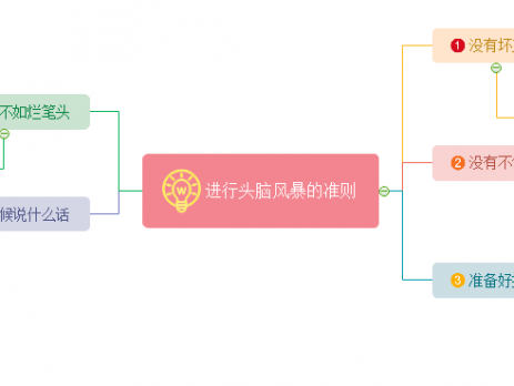 如何正确进行头脑风暴
