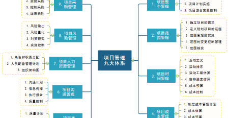 亿图项目管理