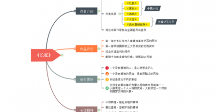 长征思维导图