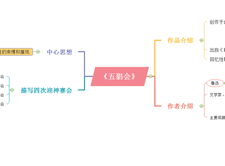 五猖会思维导图