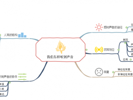 我们怎么听到声音
