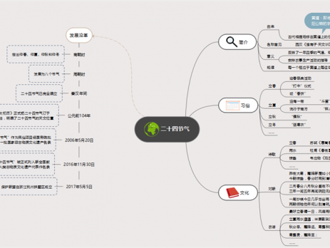 24节气思维导图
