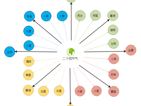 中国传统24节气