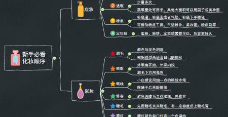 化妆步骤