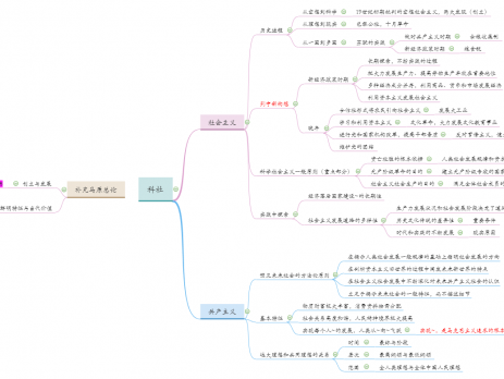 考研政治思维导图