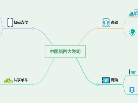 MindMaster思维导图漂亮画法