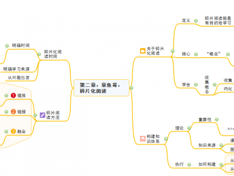 洋葱阅读法读书笔记