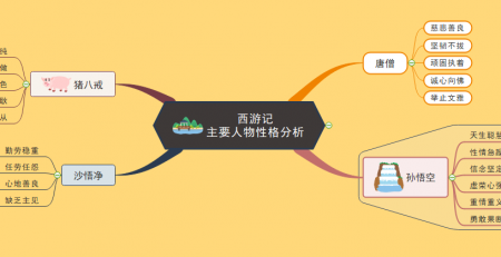 西游记思维导图