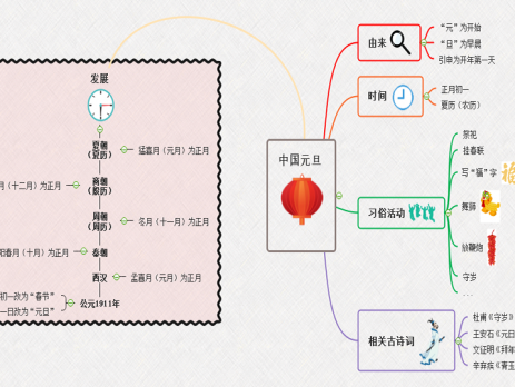 中国元旦节习俗
