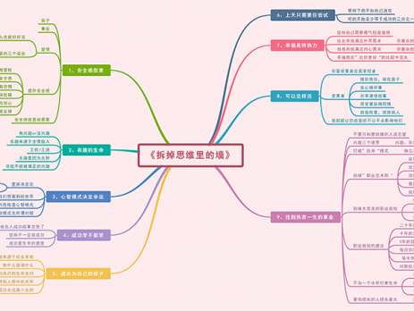 拆掉思维里的墙
