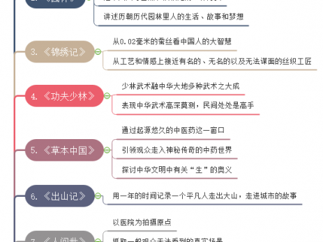 纪录片的思维导图