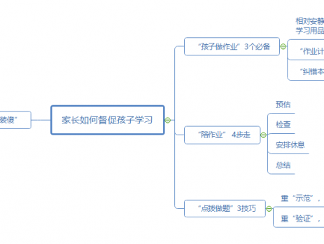 家长督促孩子学习