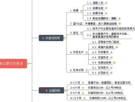 新媒体运营思维导图