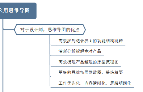 UI设计思维导图