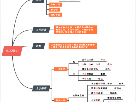 小石潭记思维导图