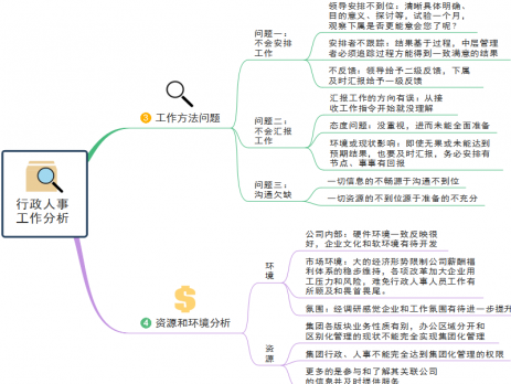 MindMaster思维导图