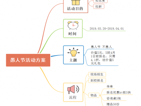 愚人节活动方案