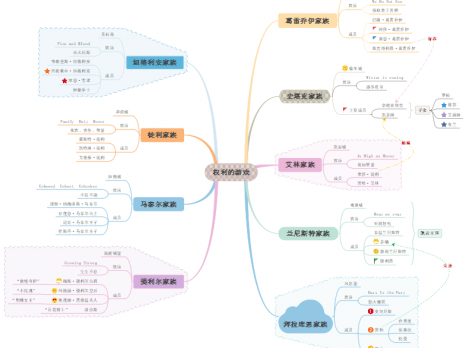 权力的游戏第八季
