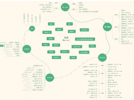 漫威全系列电影、电视资源
