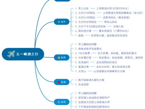 五一小长假出行计划安排