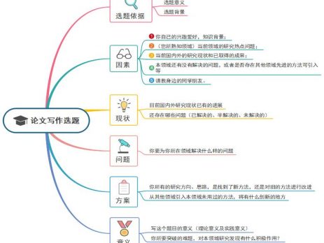思维导图教你如何选好论文标题