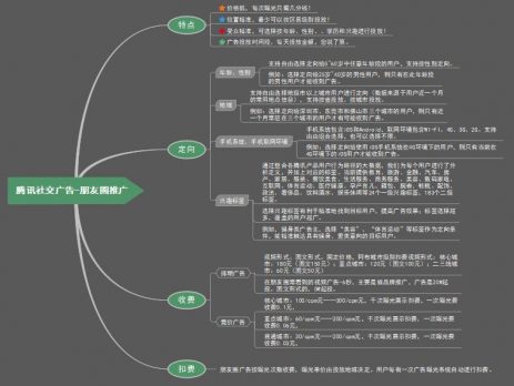 腾讯社交广告朋友圈推广思维导图