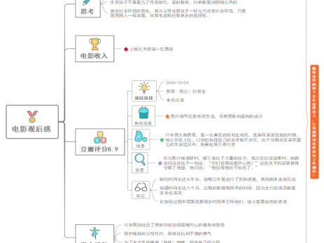 思维导图深度解读《何以为家》