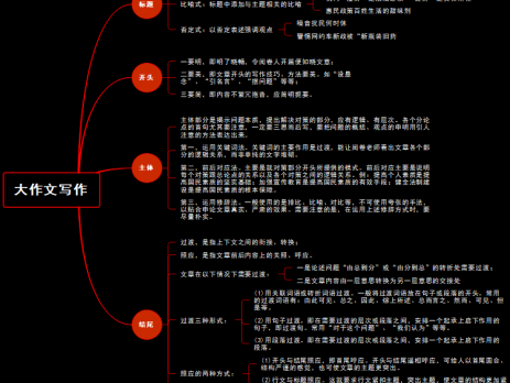 《申论》大作文写作技巧