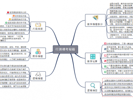 用思维导图复习公务员《行测》