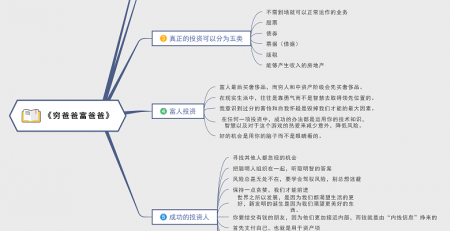 穷爸爸富爸爸