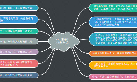 《小王子》经典台词思维导图