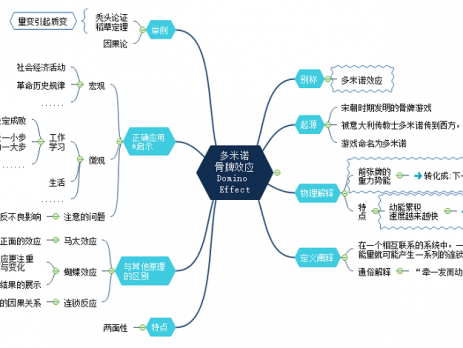 多米诺骨思维导图