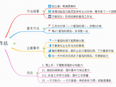 番茄工作法思维导图