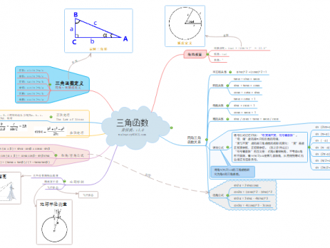三角函数思维导图