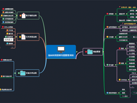思维导图整理资料