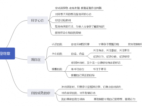 意志力思维导图