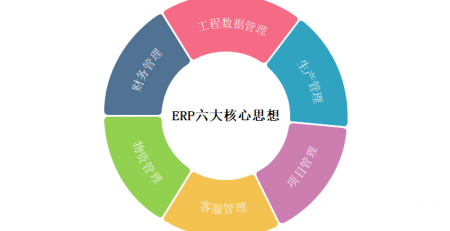 erp是什么