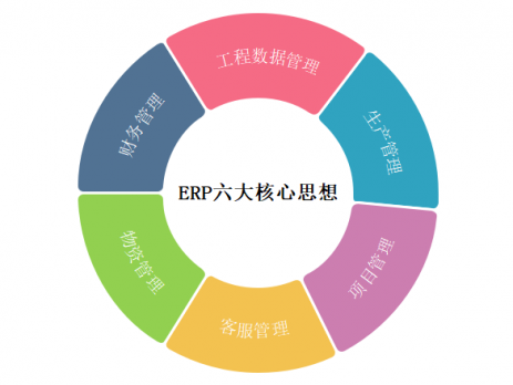 erp是什么