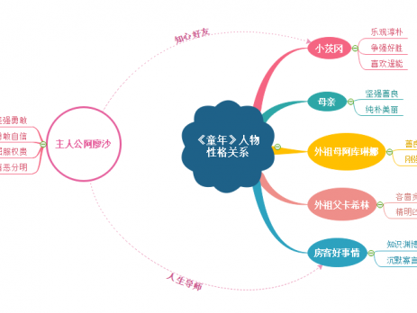 好看的思维导图