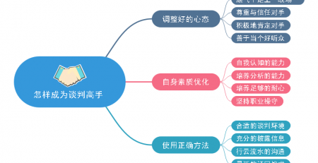 如何成为谈判高手