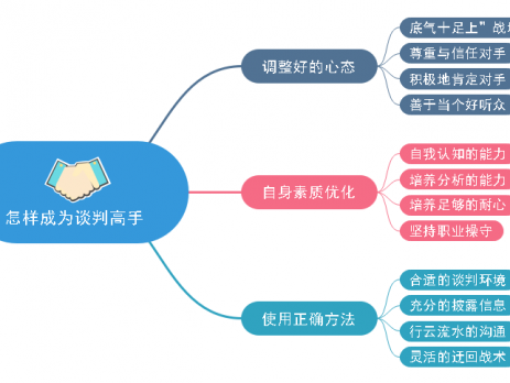 如何成为谈判高手