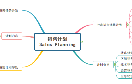 销售计划
