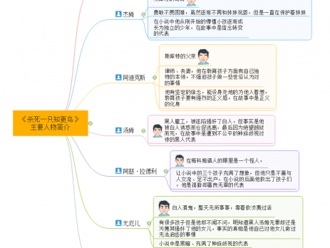 杀死一只知更鸟