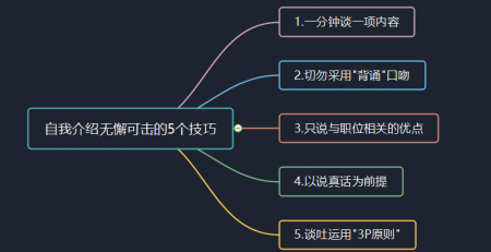 求职技巧