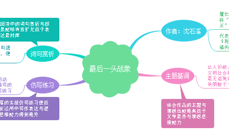 最后一头战象思维导图