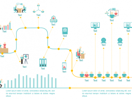 成本核算流程图