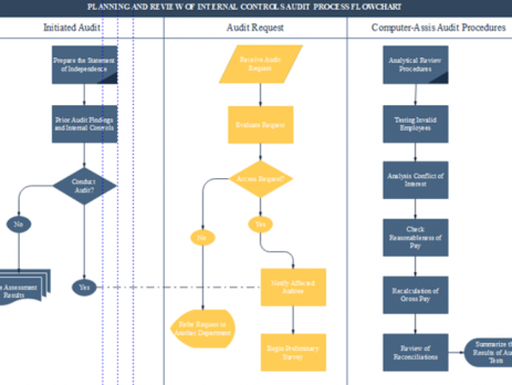 成本核算流程图