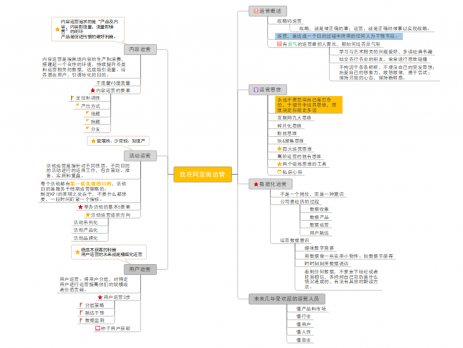 我在阿里做运营
