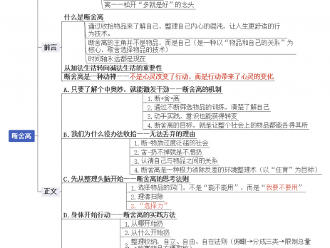 断舍离思维导图