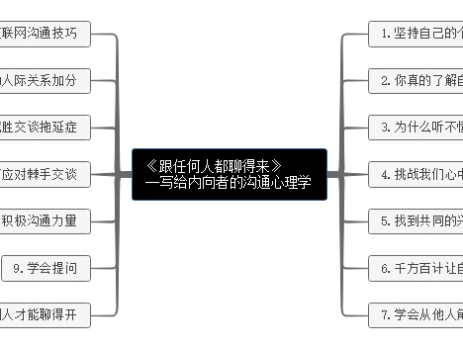 《跟任何人都能聊得来》思维导图